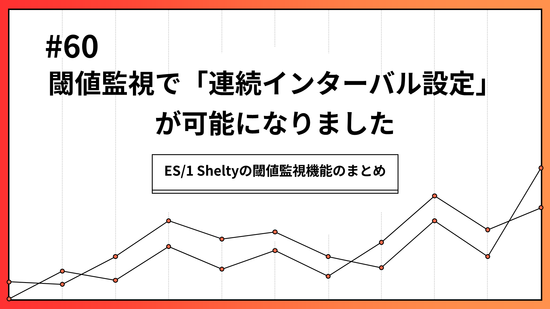 #60 閾値監視で「連続インターバル設定」が可能になりました